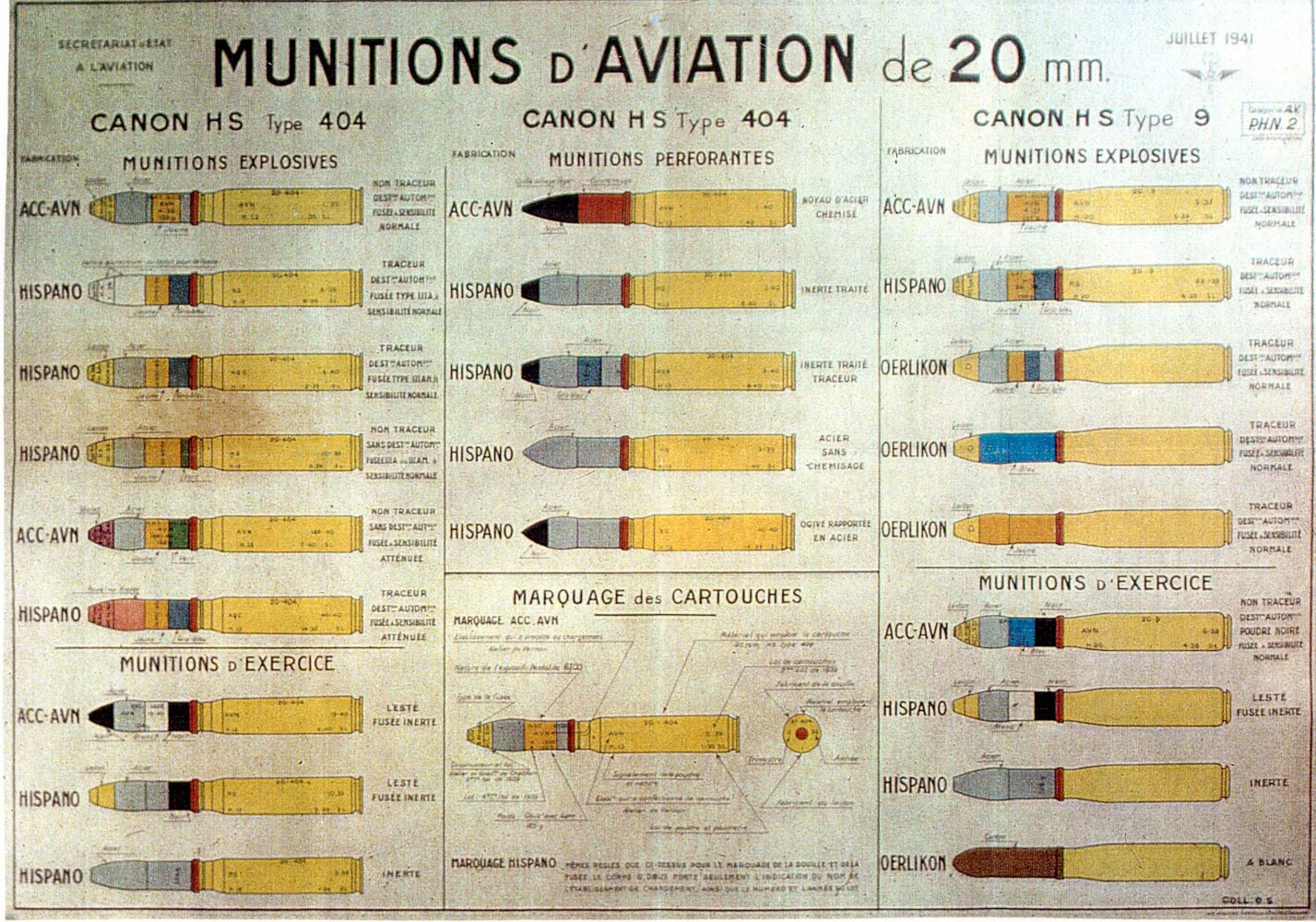 20 mm Hispano-Suiza cannons ammunition